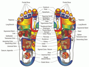 foot reflexology toronto